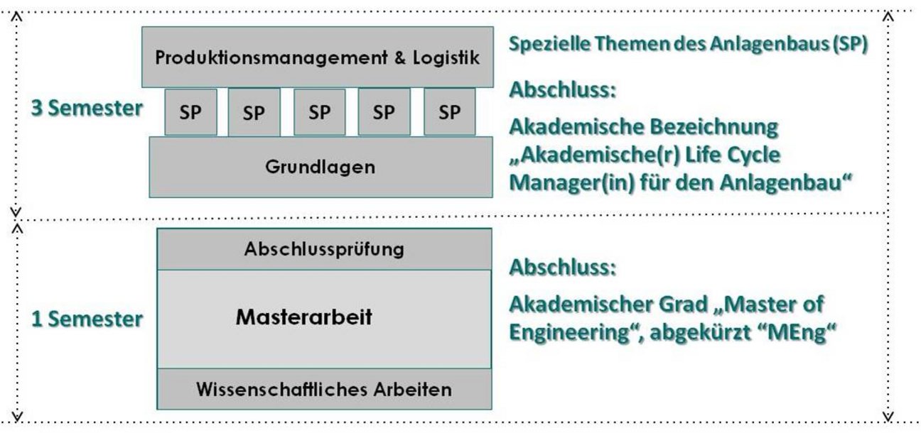 Abschluss_ULG